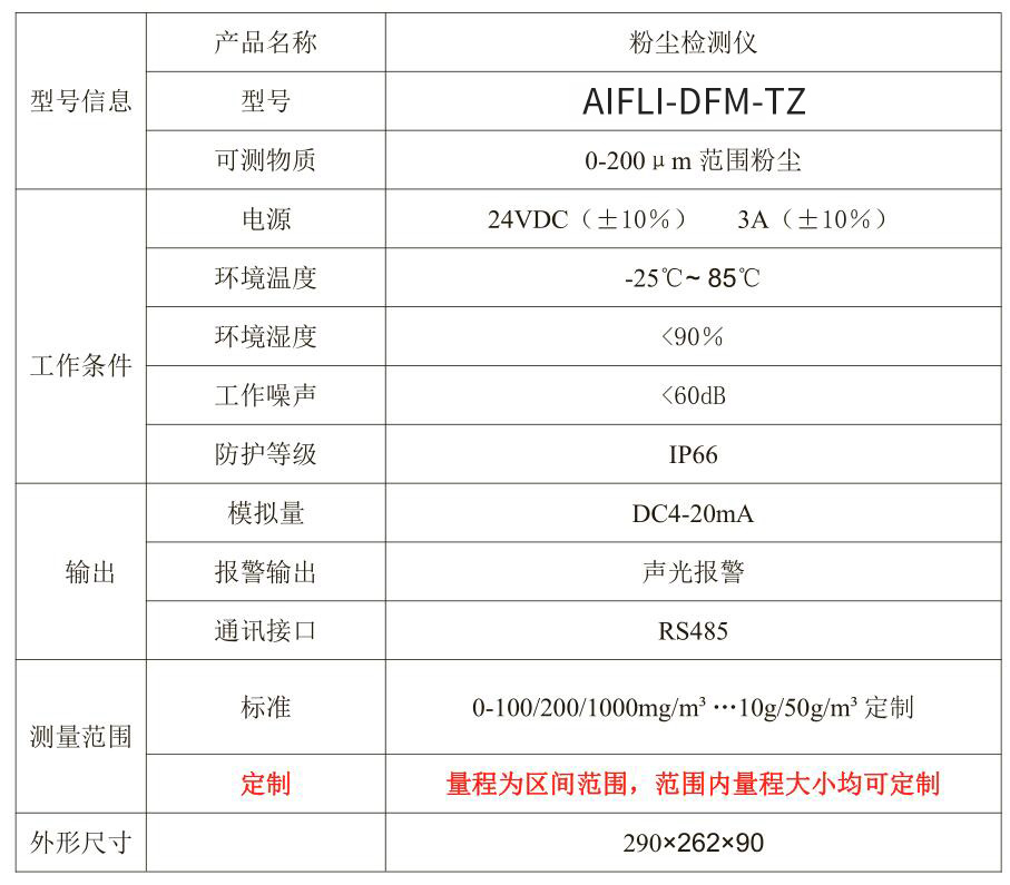 AIFLI-DFM-TZ生產車間粉塵檢測儀報警型