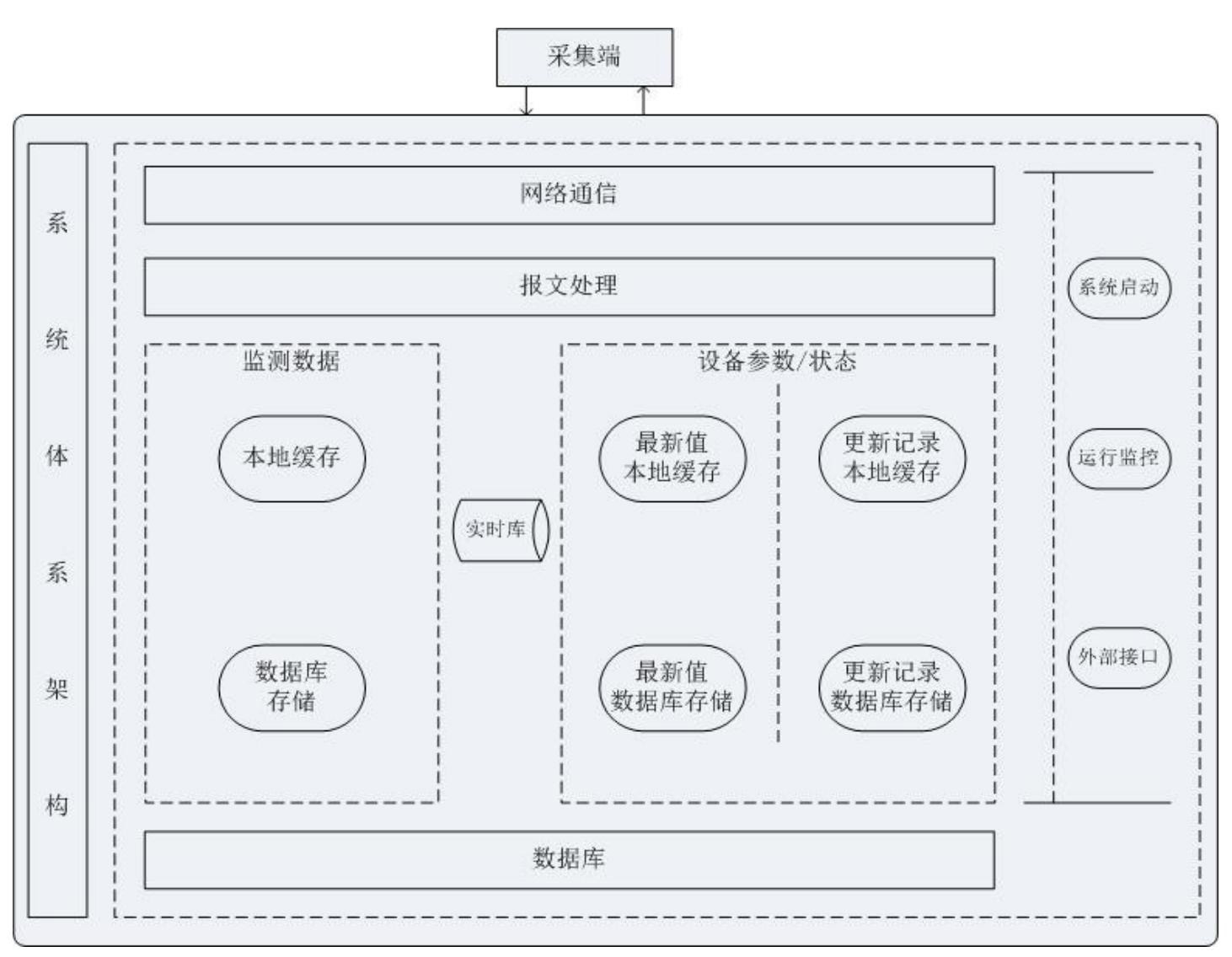 一種防爆型工業(yè)環(huán)境粉塵報警器